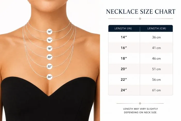 Necklace length guide showing approximate placement of common necklace sizes